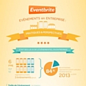 RH : Évenements internes ou externes : quels usages dans les PME ?