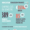 Data & Méthodologie : Top 10 des investisseurs français les plus actifs
