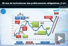 [Vidéo] Comment nos impôts ont augmenté depuis 20 ans