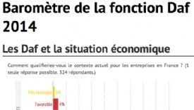 [Infographie] Baromètre de la fonction Daf 2014