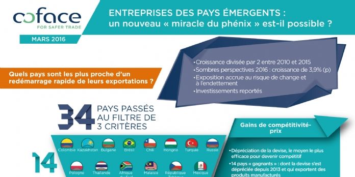 Exportations: sur quels pays émergents miser?