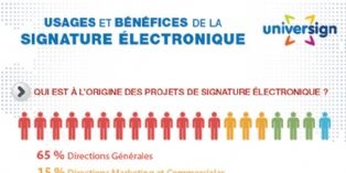 Risques : Les usages et bénéfices de la signature électronique