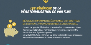 Gestion des dépenses : Dématérialisation des documents: où en est votre entreprise?