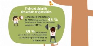 Gestion des dépenses : Où en sont les achats responsables en 2016?