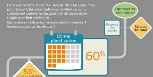 Data & Méthodologie : Seuls 10% des chefs d'entreprise français ont anticipé leur croissance en 2015