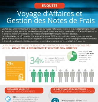 BI : Gestion des notes de frais: les entreprises peinent à se moderniser