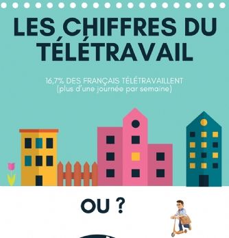 Télétravail: où en est la France?