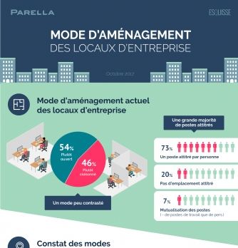 Gestion des dépenses : Aménagement de bureau: êtes-vous prêt pour le flex office?