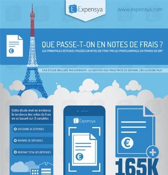 Gestion des dépenses : Notes de frais: quels sont les principaux postes de dépense?