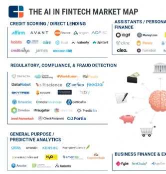 BI : Plus de 100 fintech basées sur l'IA à suivre en 2017
