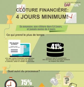 <span class="highlight">Clôture</span> financière: les tableurs ralentissent-ils le processus?