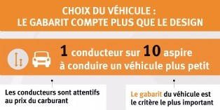 Gestion des dépenses : Véhicule d'entreprise: c'est la taille qui compte