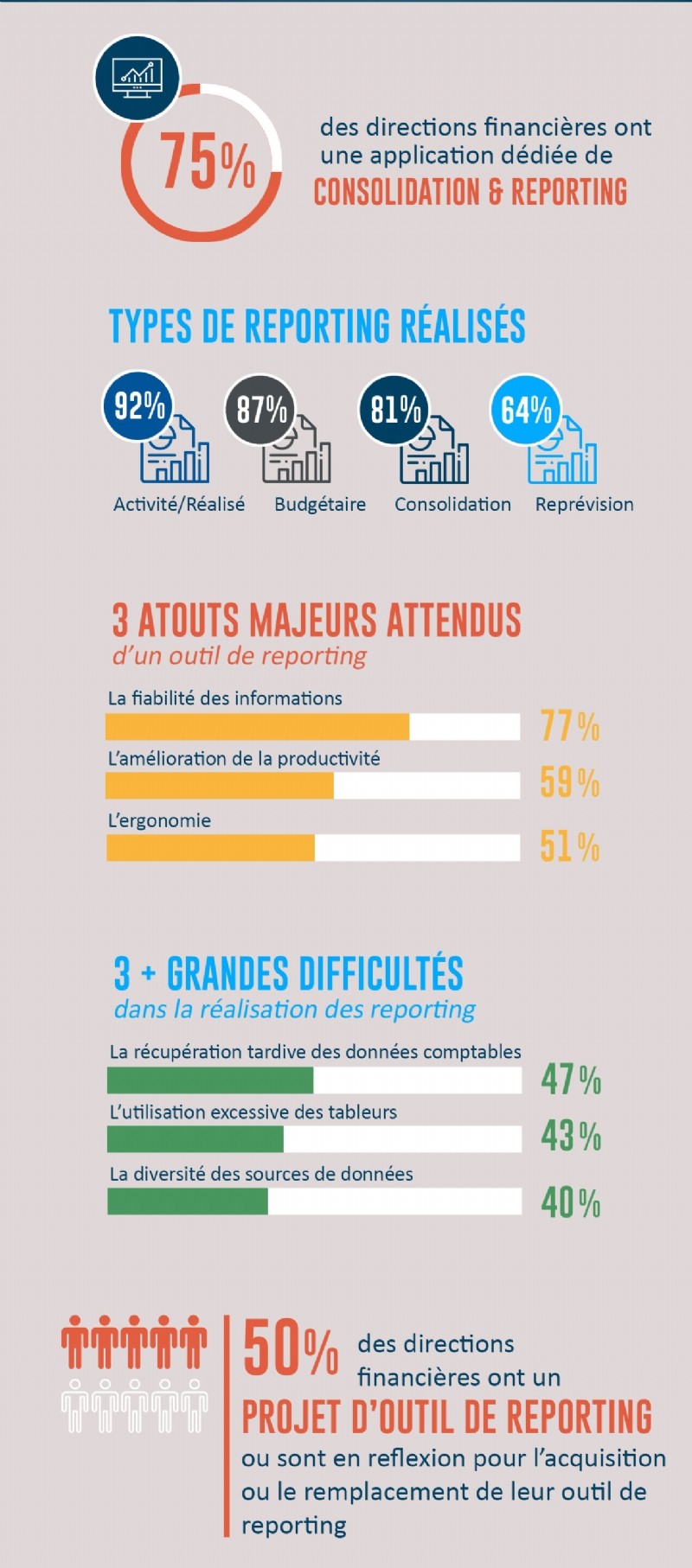 Quels sont les grands défis des DAF dans la gestion des documents  financiers ? - e-Classeur