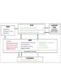 Couverture Comment structurer ses besoins afin de bien choisir ses logiciels & outils ?