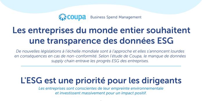 Les entreprises du monde entier souhaitent une transparence des données ESG