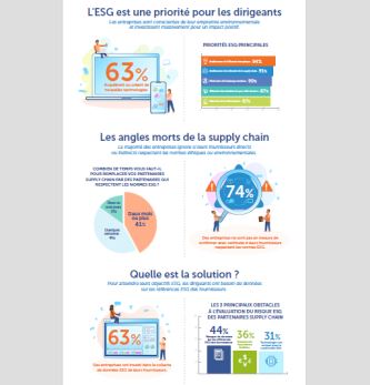 Les entreprises du monde entier souhaitent une transparence des données ESG