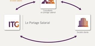RH : Se mettre à son compte grâce au portage salarial